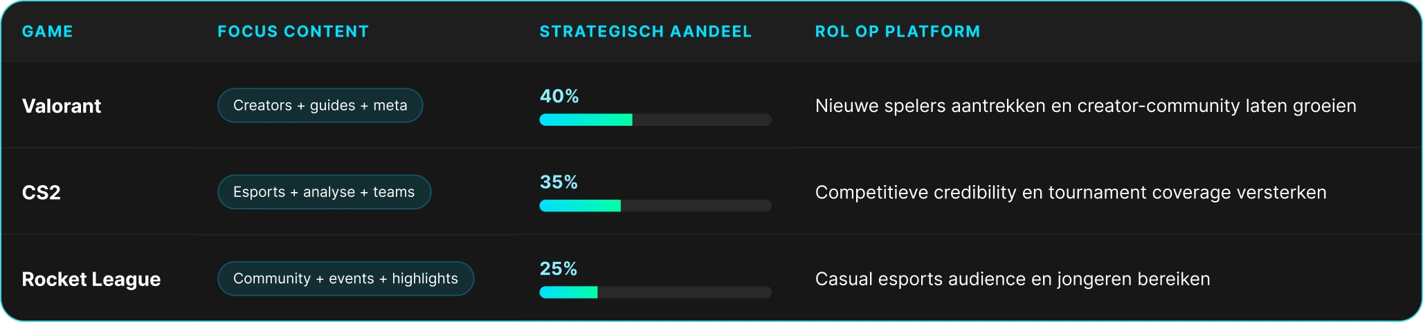 tabel